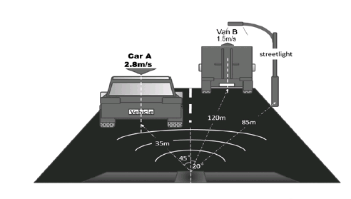 77G毫米波雷達PCB板/ADAS應用及方案分析